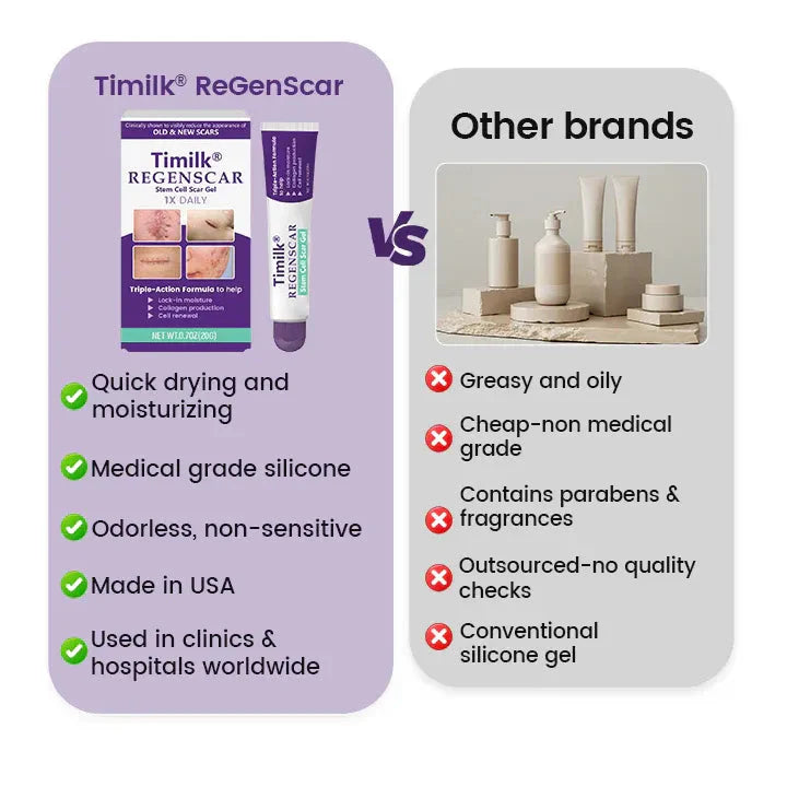 🌟🌟TiMilk - ReGen Gel for Stem Cell Repair Against Scars (Imported)