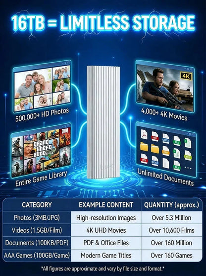 🏆Fast Sale⚡ Over 50,000 Sold! Almost Out - 🔥16TB Portable Mini SSD with Large Capacity Type C